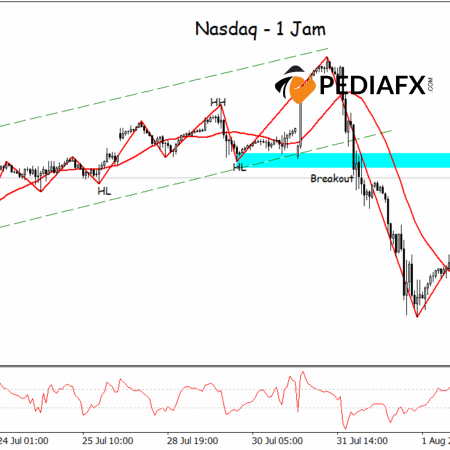 Откат к зоне прорыва: Nasdaq рискует продолжить нисходящий тренд