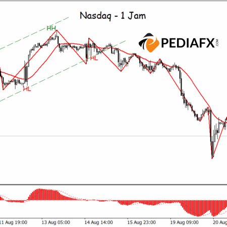 โครงสร้างขาลงครอบงำ Nasdaq มีแนวโน้มลดลงต่อไป
