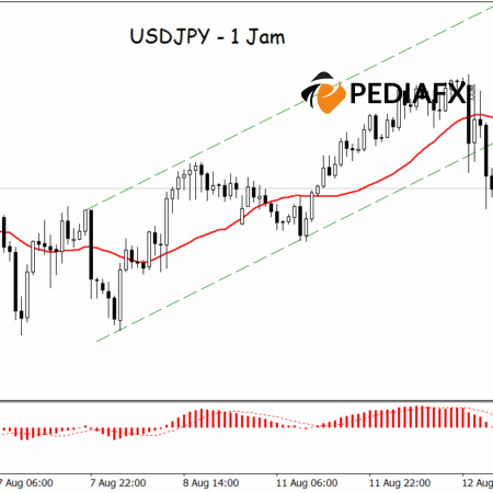 USDJPY Menembus Secara Bearish dari Saluran Bullish, Tekanan Jual Meningkat