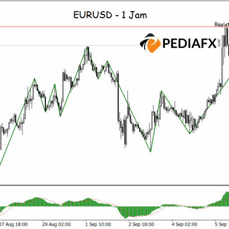 ब्रेकआउट के बाद EURUSD में सुधार, तेजी का ढांचा बरकरार