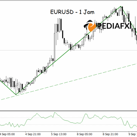 EURUSD तेजी की ट्रेंडलाइन से ऊपर बना हुआ है, रिबाउंड संकेत मजबूत हो रहे हैं