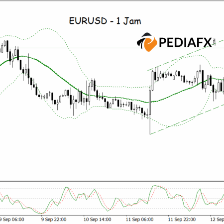 ポジティブな勢いが生まれ、EURUSDはより高い抵抗レベルを試す可能性あり