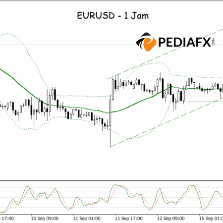 Positive Channel Development and MA Boosting EURUSD Rally Potential