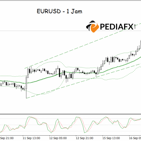 Stochastic Overbought, Strong Rebound Signal in EURUSD