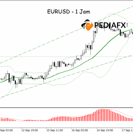 EURUSD Faces Potential Support Test After Bullish Channel Break