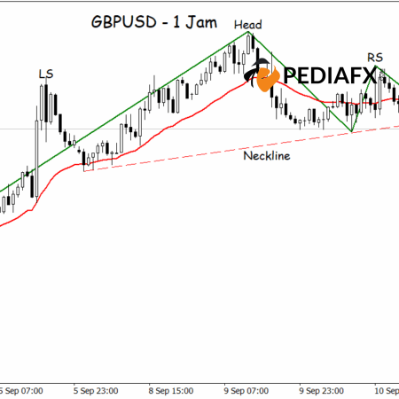 美元兑日元突破看跌趋势线，1小时图上看涨信号增强