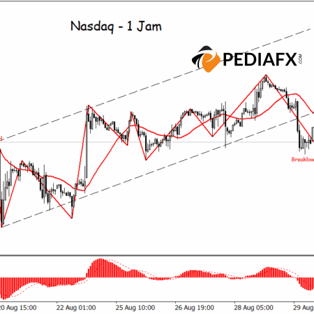 Nasdaq ไม่สามารถรักษาช่องทางการซื้อขายได้ แนวโน้มขาลงครอบงำกรอบเวลา 1 ชั่วโมง