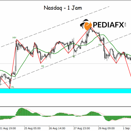Nasdaq Bangkit dari Double Bottom, Resistensi di Depan Mata