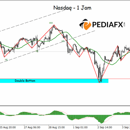 Sinyal Pembalikan Muncul, Pembeli Kembali Mengendalikan Nasdaq