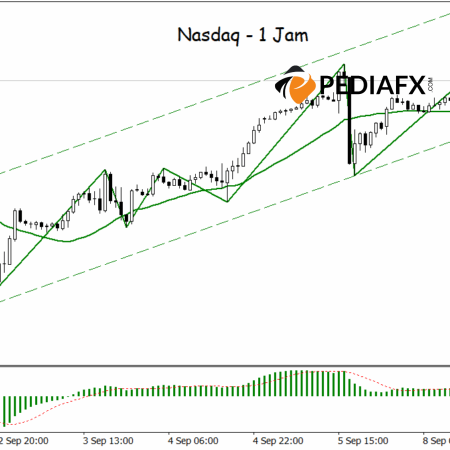 Saluran Bullish Terbentuk, Nasdaq Siap untuk Penguatan Berkelanjutan