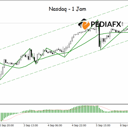 Momentum Positif Terjaga di Nasdaq, Pembeli Tetap Dominan