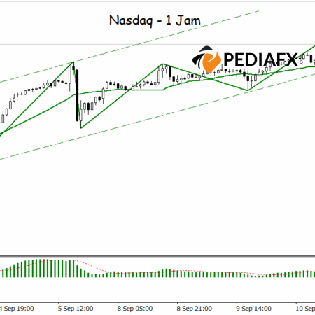 Nasdaq Pertahankan Kanal Bullish, Momentum Pemulihan Masih Kuat