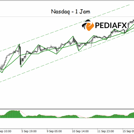 Nasdaq ยังคงทรงตัวในช่องกระทิง โอกาสการฟื้นตัวครั้งใหม่เกิดขึ้น