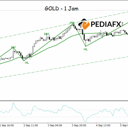 European Analysis: Gold Hits Target Price, Uptrend Set to Continue Tonight