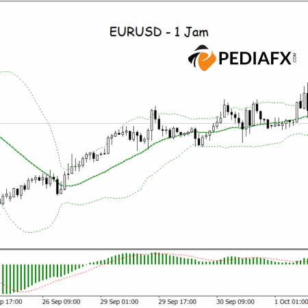 فشل زوج اليورو/الدولار الأمريكي في تشكيل قاع أدنى، مع تعزيز الإمكانات الصعودية