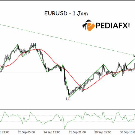 Bearish Momentum in EURUSD Continues, Downward Threat Remains Open