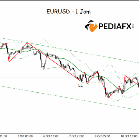 EURUSD Remains Under Pressure! Bearish Channel Strengthens Seller Dominance During Evening Session