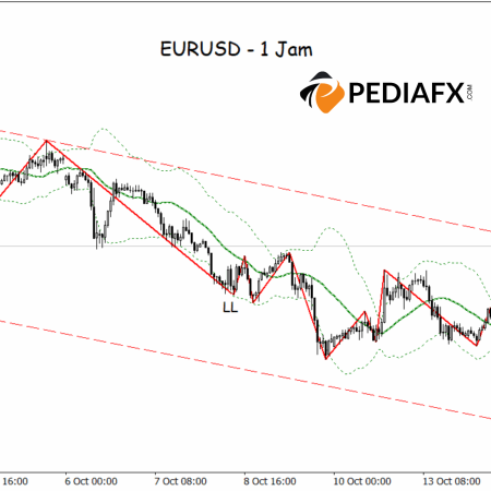 EURUSD Breaks Resistance Channel: Ready for a New Bullish Momentum