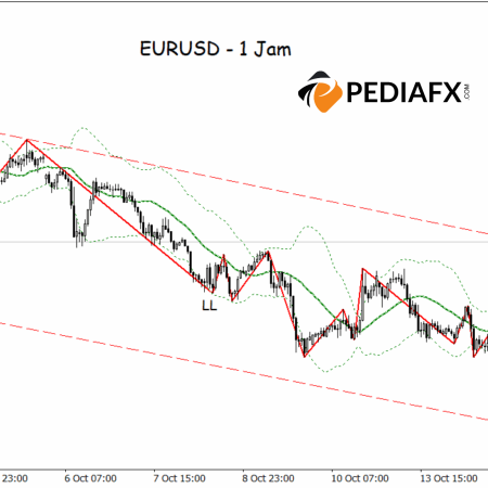 EURUSD Set to Rebound as Downtrend Weakens