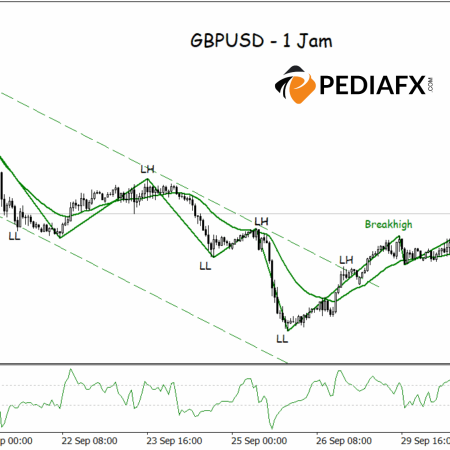زخم صعودي قوي، زوج الجنيه الإسترليني/الدولار الأمريكي يستهدف مستوى مقاومة جديد
