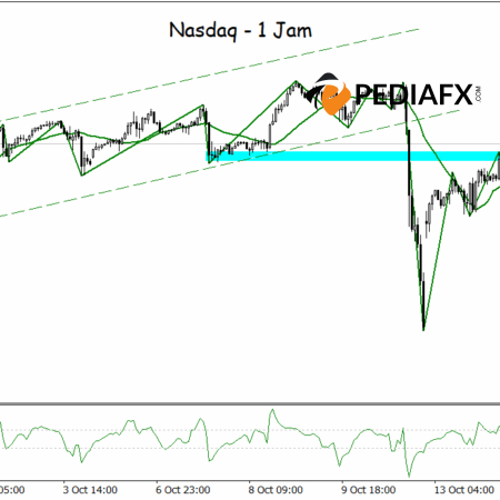Pola SBR dan Sinyal Teknis Menunjukkan Potensi Bearish untuk Nasdaq