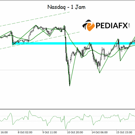 Nasdaq Tembus Kanal Bullish, Tekanan Jual Dominasi Pasar