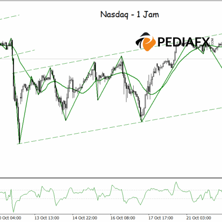 Momentum Kekal Menaik, Nasdaq Bersedia Menguji Rintangan Utama