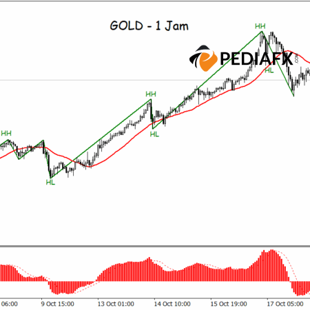 Gold Fails to Form Higher High, Short-Term Correction Signals Emerge
