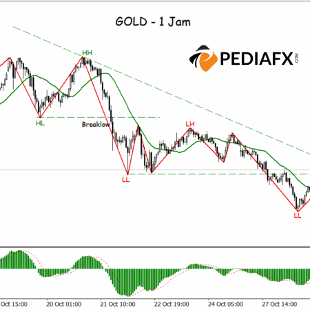 Bearish Channel Breakout, Buyers Gain Control Over Gold in US Session