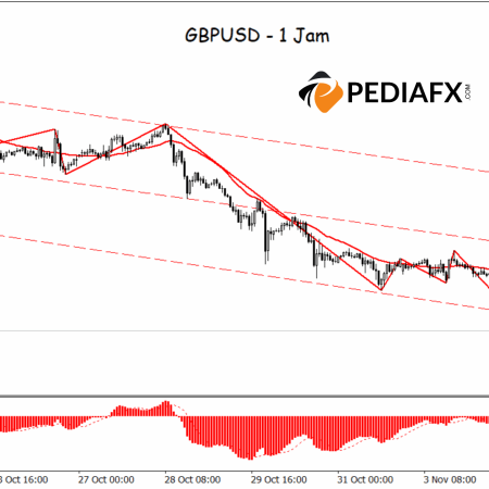 Pressure Mounts on GBPUSD, Break Below Channel Support Reinforces Bearish Signals
