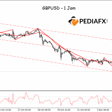 Давление продавцов растет, пара GBPUSD рискует продолжить падение до 1,29995