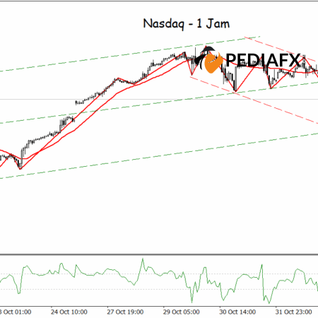 Формируется медвежий канал, Nasdaq готовится к фазе консолидации