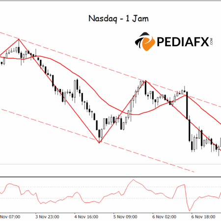 Nasdaq под давлением; доминирование продавцов усиливается в ходе американской сессии сегодня вечером