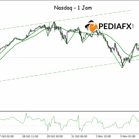 Пробой бычьего канала; Nasdaq готов к дальнейшим коррекциям на американской сессии