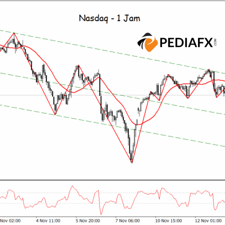 Давление продавцов усиливается; Nasdaq рискует продолжить падение до уровня 25 385