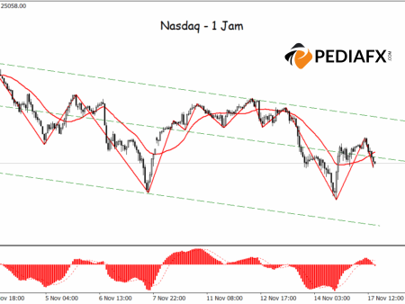 Bearish Resurgence; Nasdaq Looks Set to Continue Decline