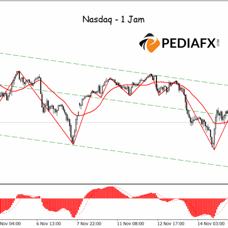 Bearish Resurgence; Nasdaq Looks Set to Continue Decline