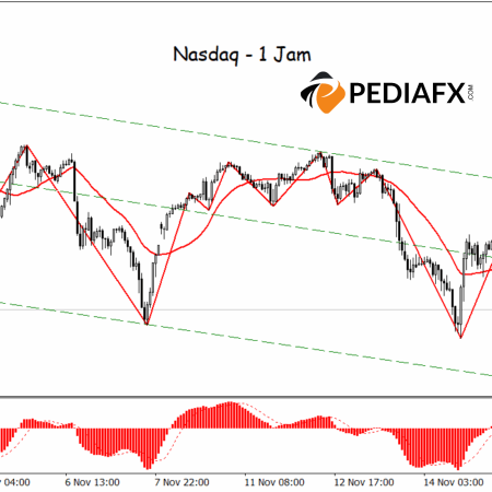 Nasdaq ยังคงอยู่ภายใต้แรงกดดัน; ช่องสัญญาณขาลงแข็งแกร่ง ผู้ขายยังคงควบคุม