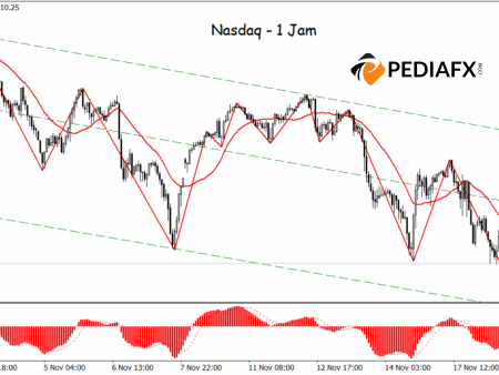 Dominant Sellers; Nasdaq Likely to Continue Decline Towards 24,340