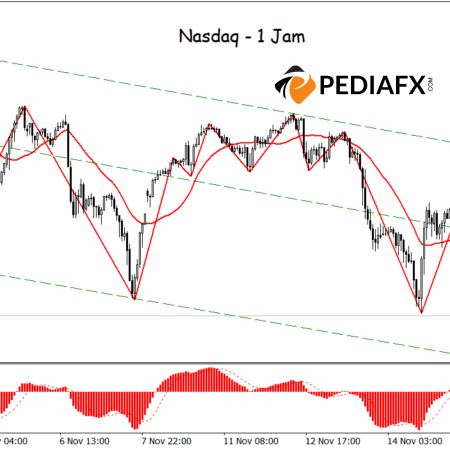 Dominant Sellers; Nasdaq Likely to Continue Decline Towards 24,340