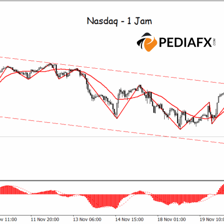 แรงกดดันขาลงทวีความรุนแรงขึ้น Nasdaq อาจทดสอบแนวรับที่ 23,932