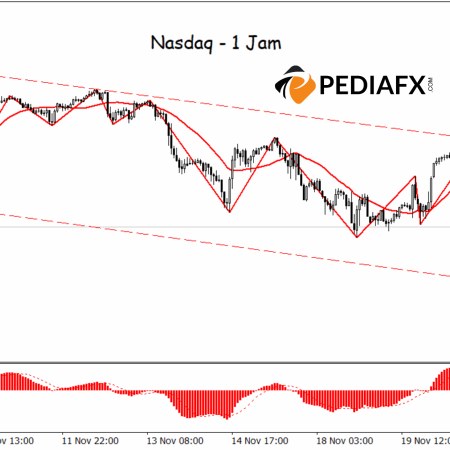 ช่องสัญญาณขาลงของ Nasdaq เสริมความแข็งแกร่งให้กับการครอบงำของผู้ขาย