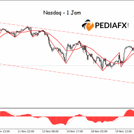 Nasdaq เผชิญแรงกดดันในช่องขาลง สัญญาณการปรับฐานแข็งแกร่งขึ้น