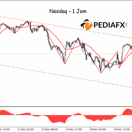 แนวโน้มขาลงที่ยังคงดำเนินอยู่; Nasdaq จะยังคงมีแนวโน้มขาลงต่อไป