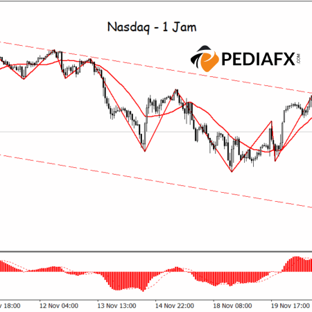 ผู้ขายมีอำนาจเหนือตลาดเพิ่มขึ้น; Nasdaq มีแนวโน้มที่จะลดลงต่อไป