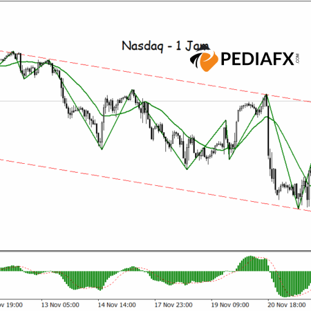 Nasdaq ทะลุช่องแนวต้าน สังเกตสัญญาณขาขึ้นในช่วงเช้าบนกราฟ 1 ชั่วโมง