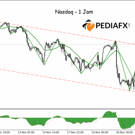 สัญญาณทางเทคนิคเป็นขาขึ้น Nasdaq ตั้งเป้าแนวต้านที่ 25,355