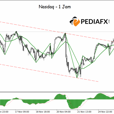 Nasdaq Shifts to Short-Term Bullish Phase After Breaking Bearish Channel