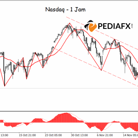 Nasdaq เผชิญแรงกดดัน ช่องขาลงแข็งแกร่งขึ้นในแนวโน้มขาลง