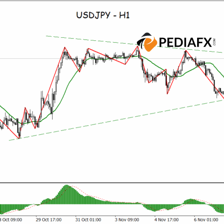 Pembentukan Rising Wedge: USDJPY Menunggu Pengesahan Arah Penembusan
